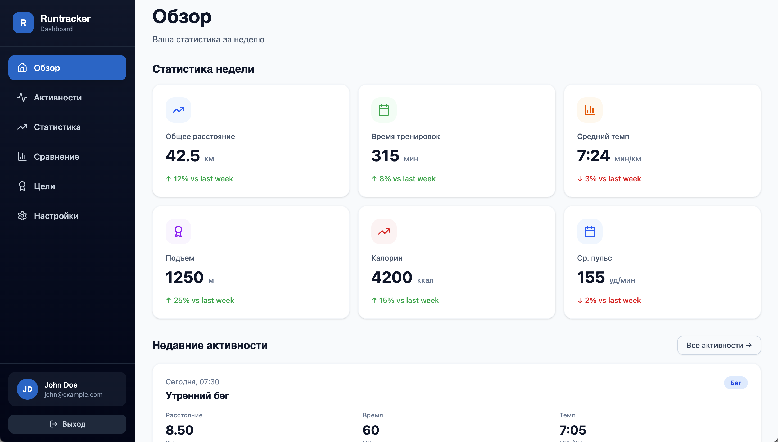 Runtracker Dashboard